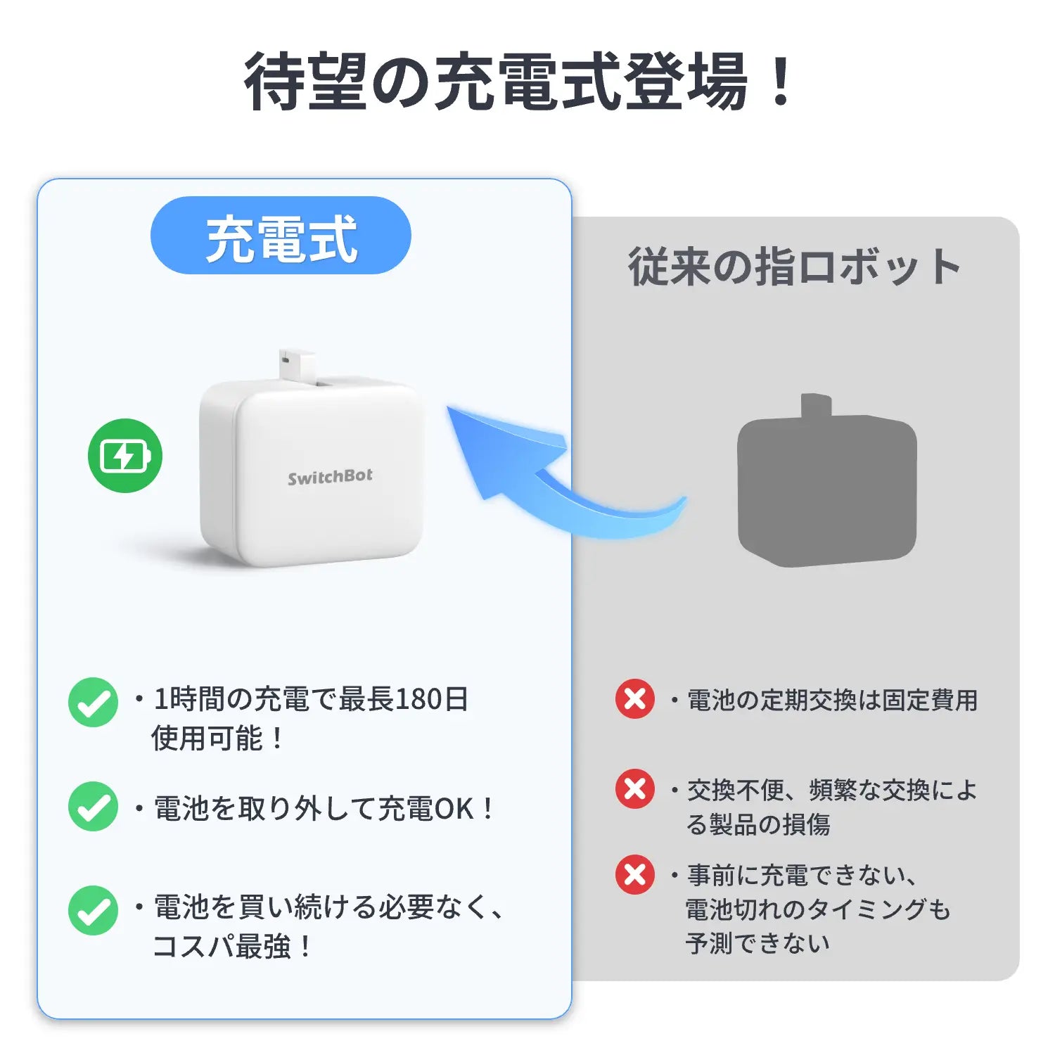 SwitchBot ボット