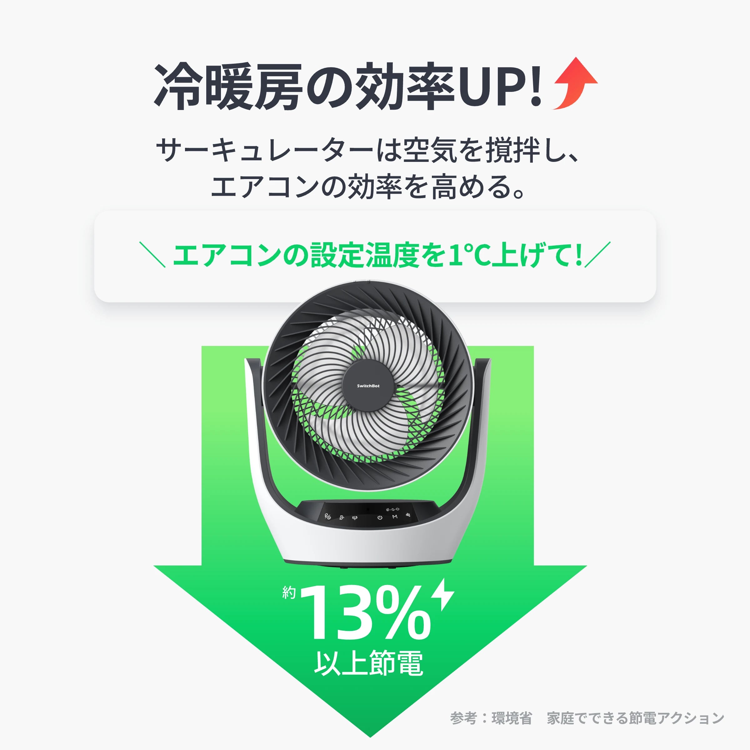 SwitchBot スマートサーキュレーター