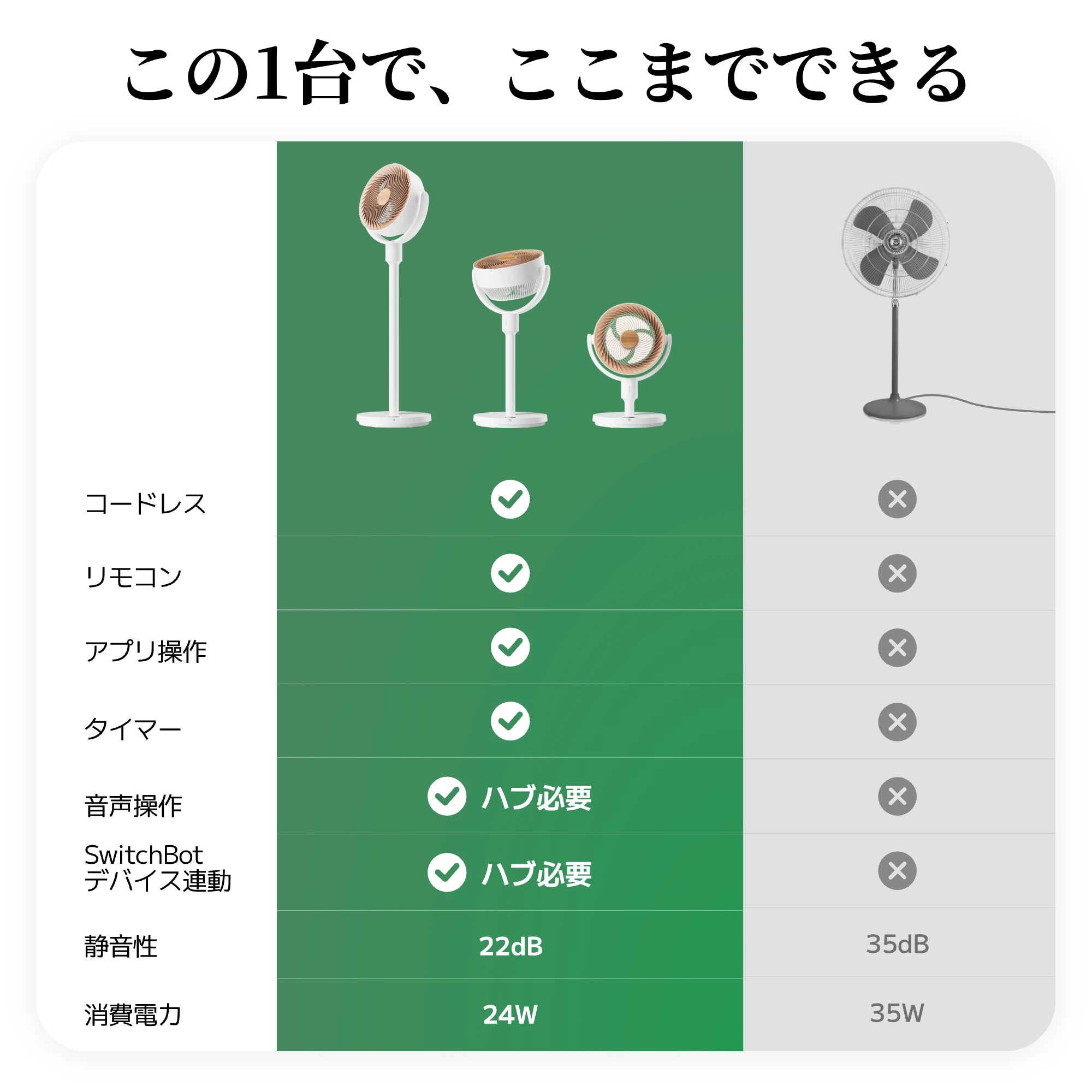 SwitchBot スマートサーキュレーター(スタンド型)