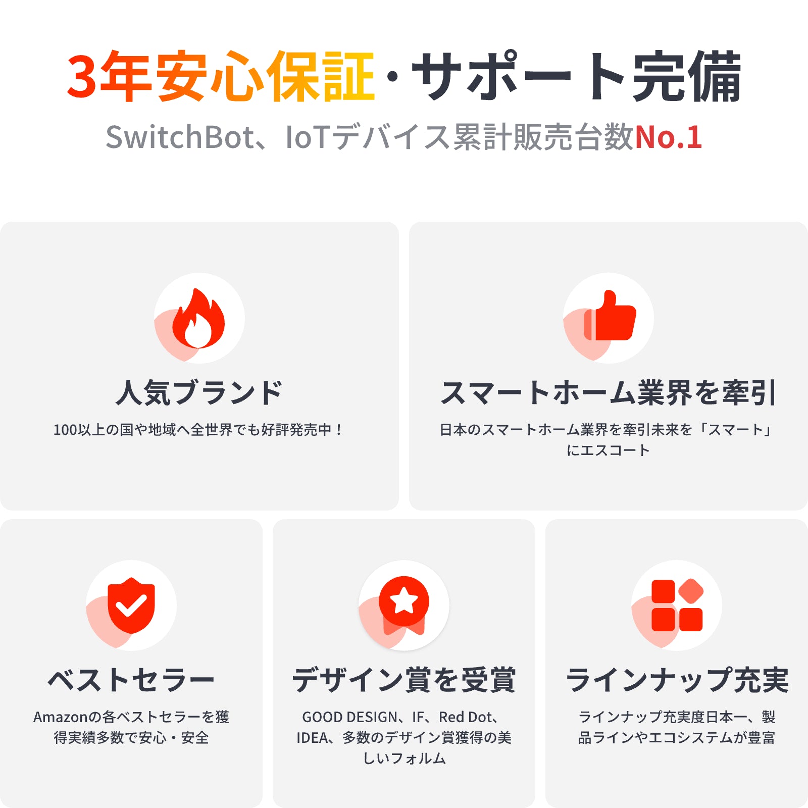SwitchBot 見守りカメラPlus 3MP