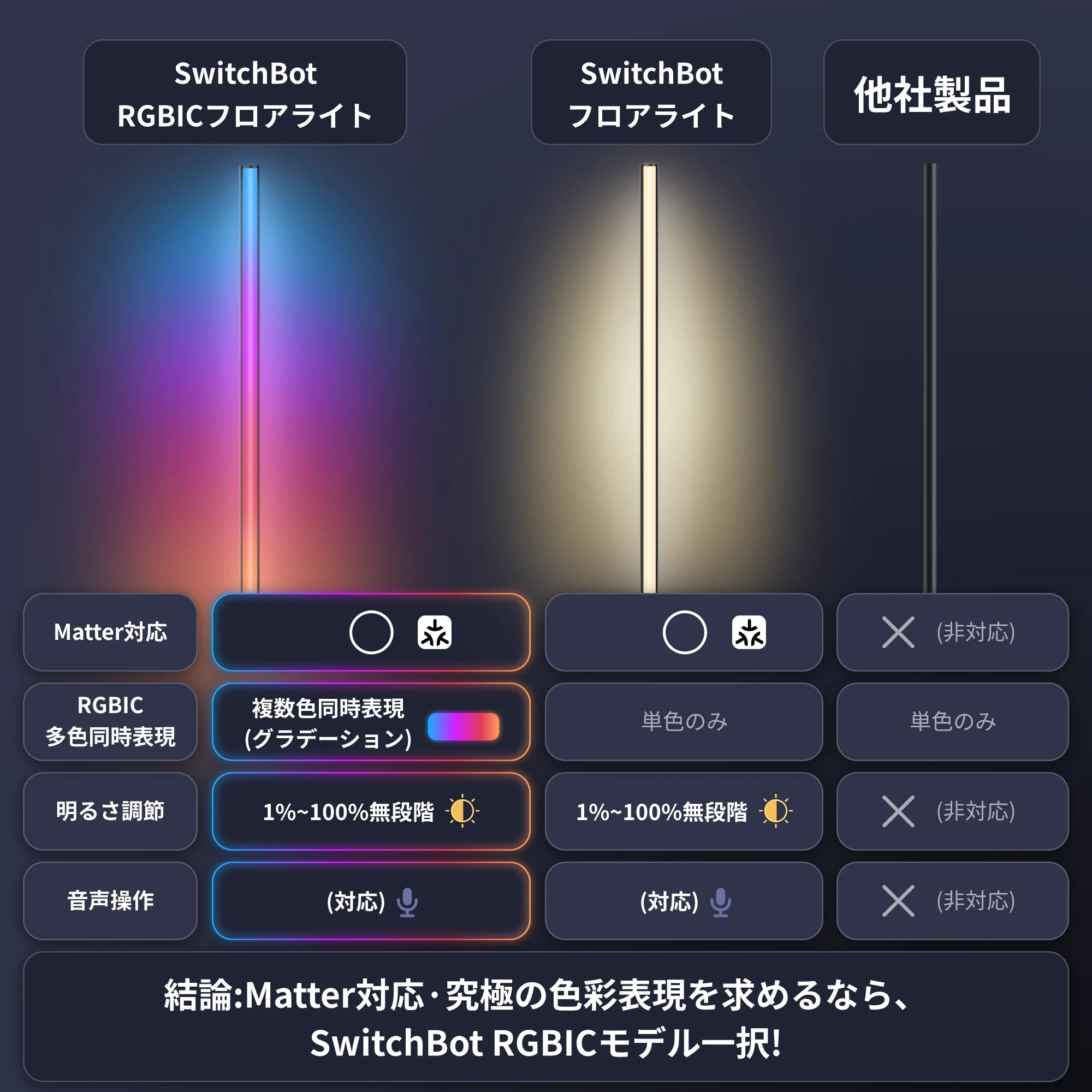 SwitchBot RGBICフロアライト