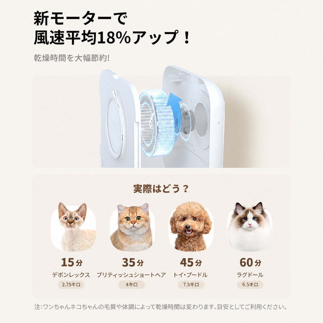 homerunPET Dryboシリーズ ペットドライヤーハウス