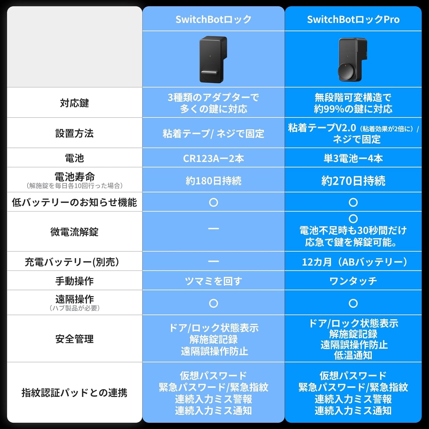 SwitchBot ドアロックセット