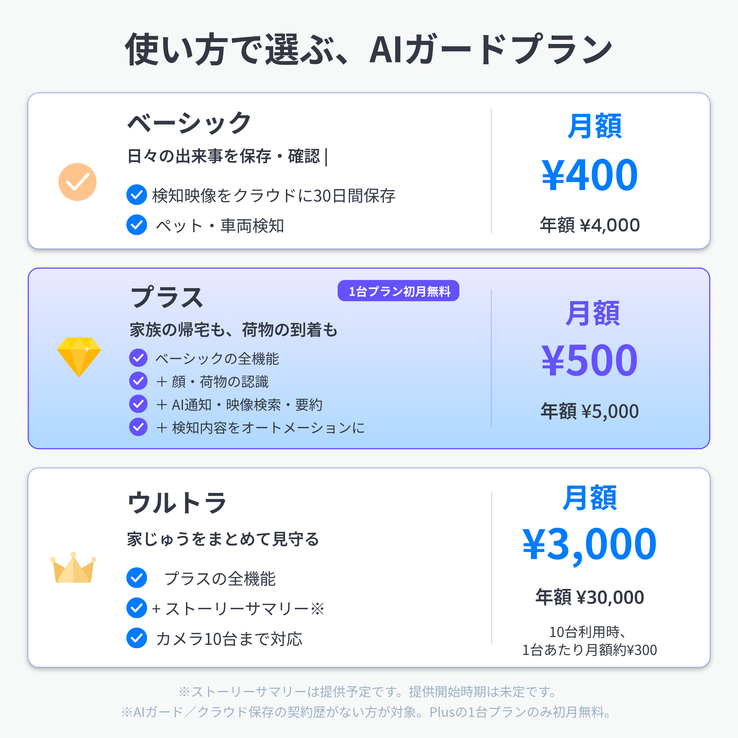 SwitchBot 見守りカメラPlus  5MP