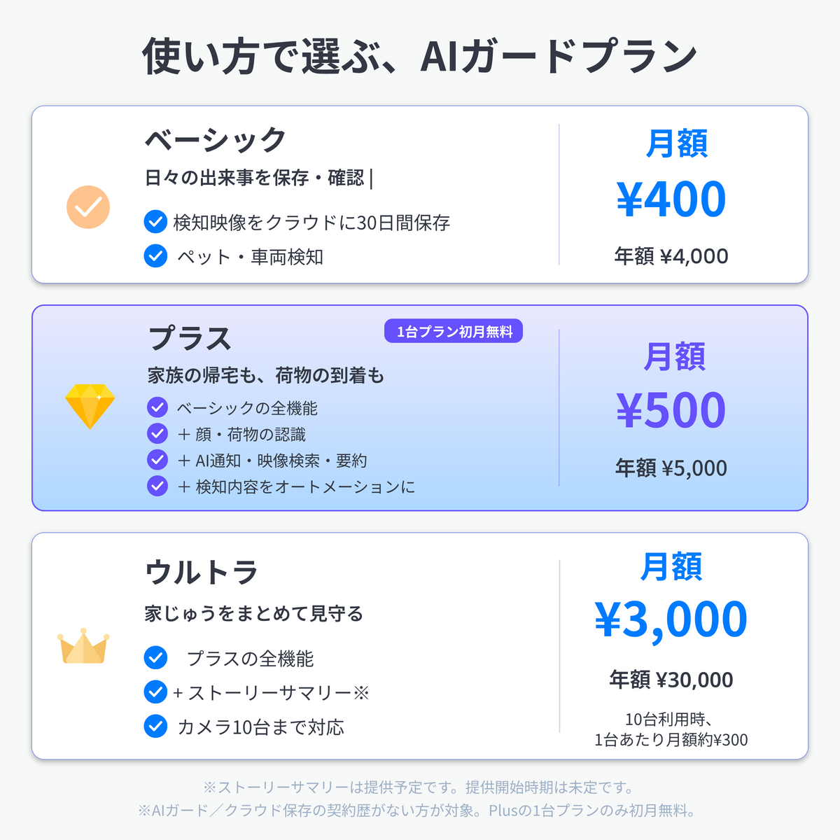 SwitchBot 見守りカメラPlus  3MP