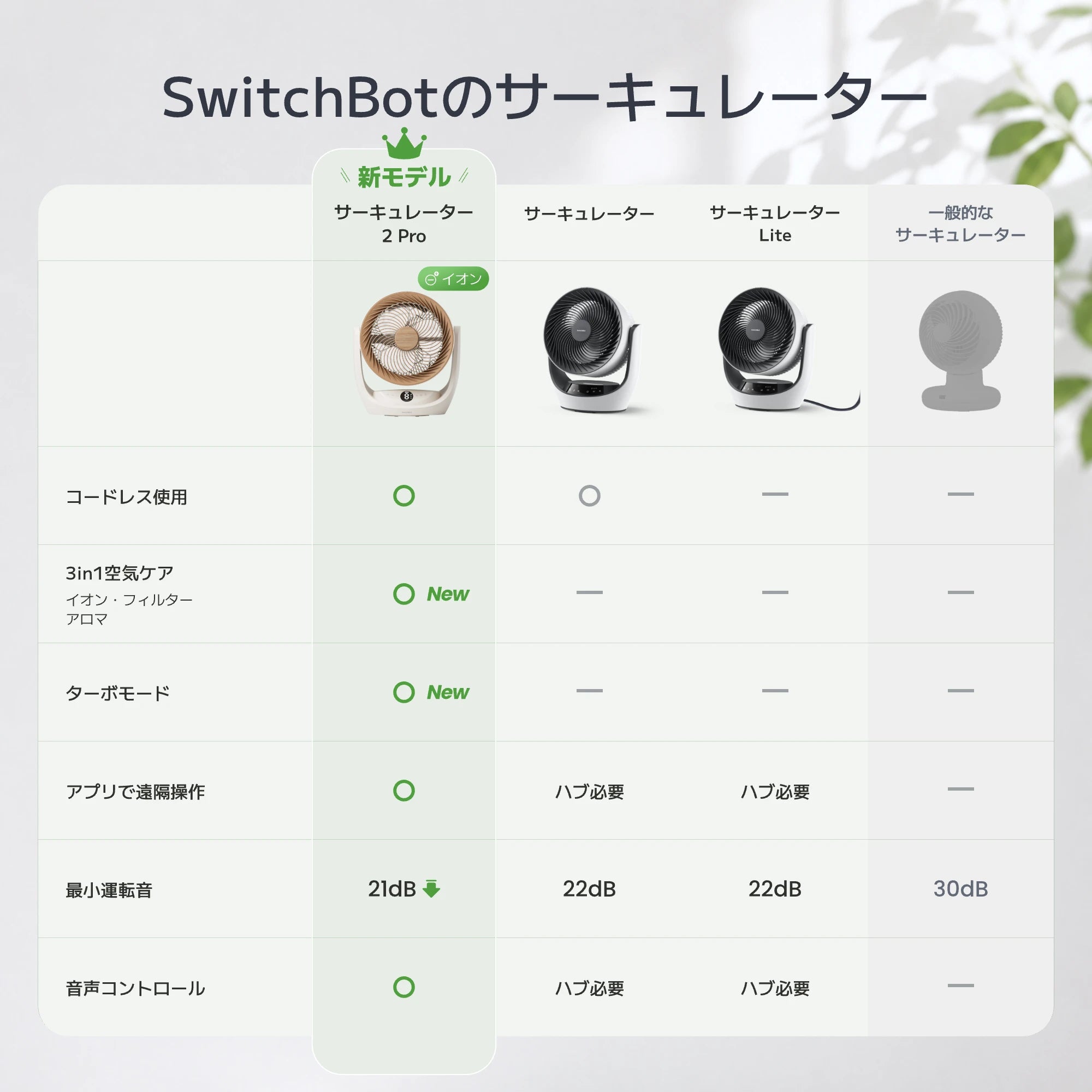 SwitchBot スマートサーキュレーター 2 Pro