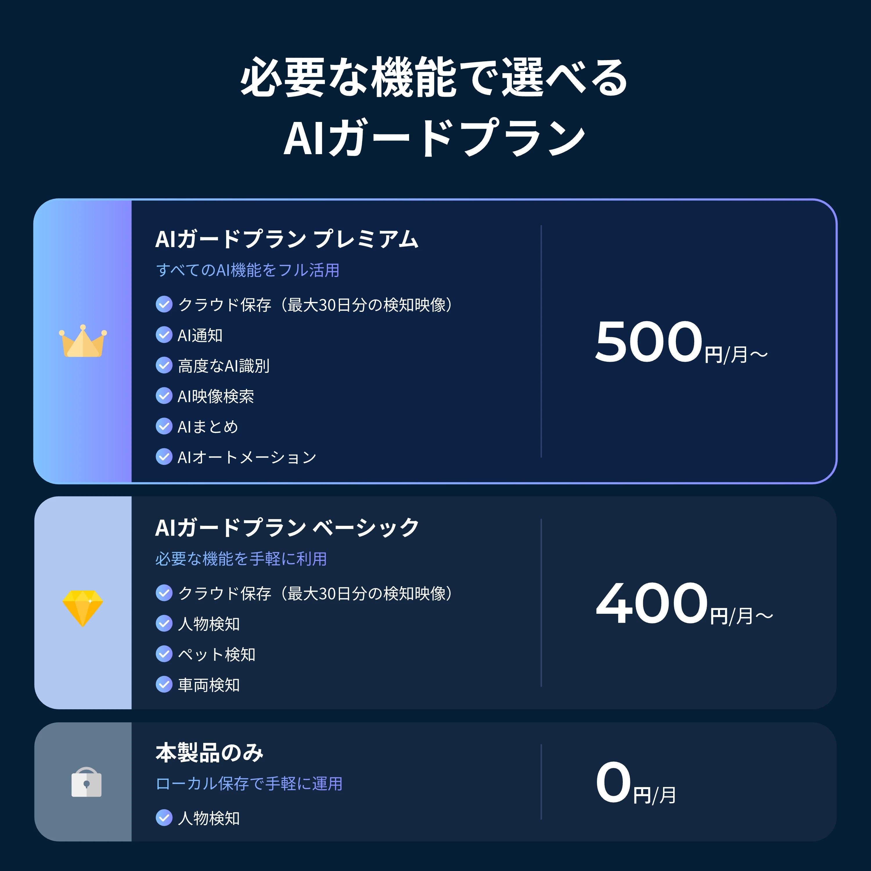 SwitchBot 屋外パンチルトカメラ5MP