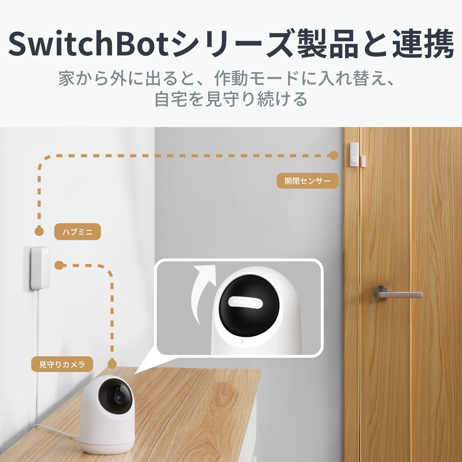 SwitchBot 見守りカメラPlus  5MP