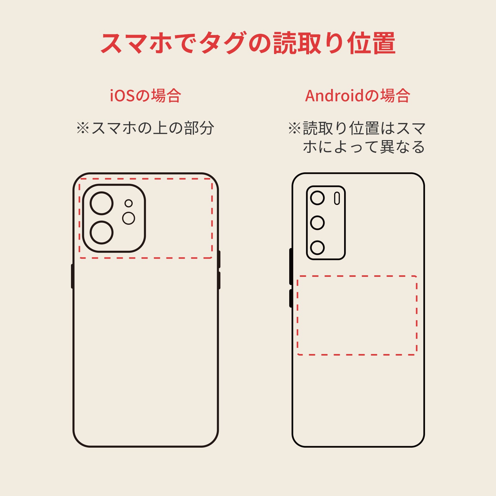 SwitchBot タグ