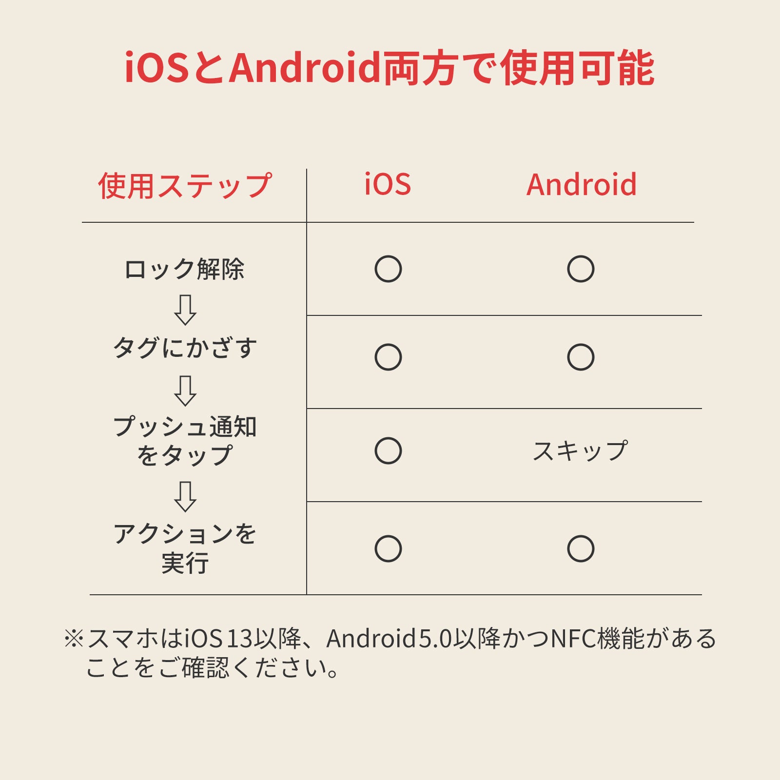 SwitchBot タグ